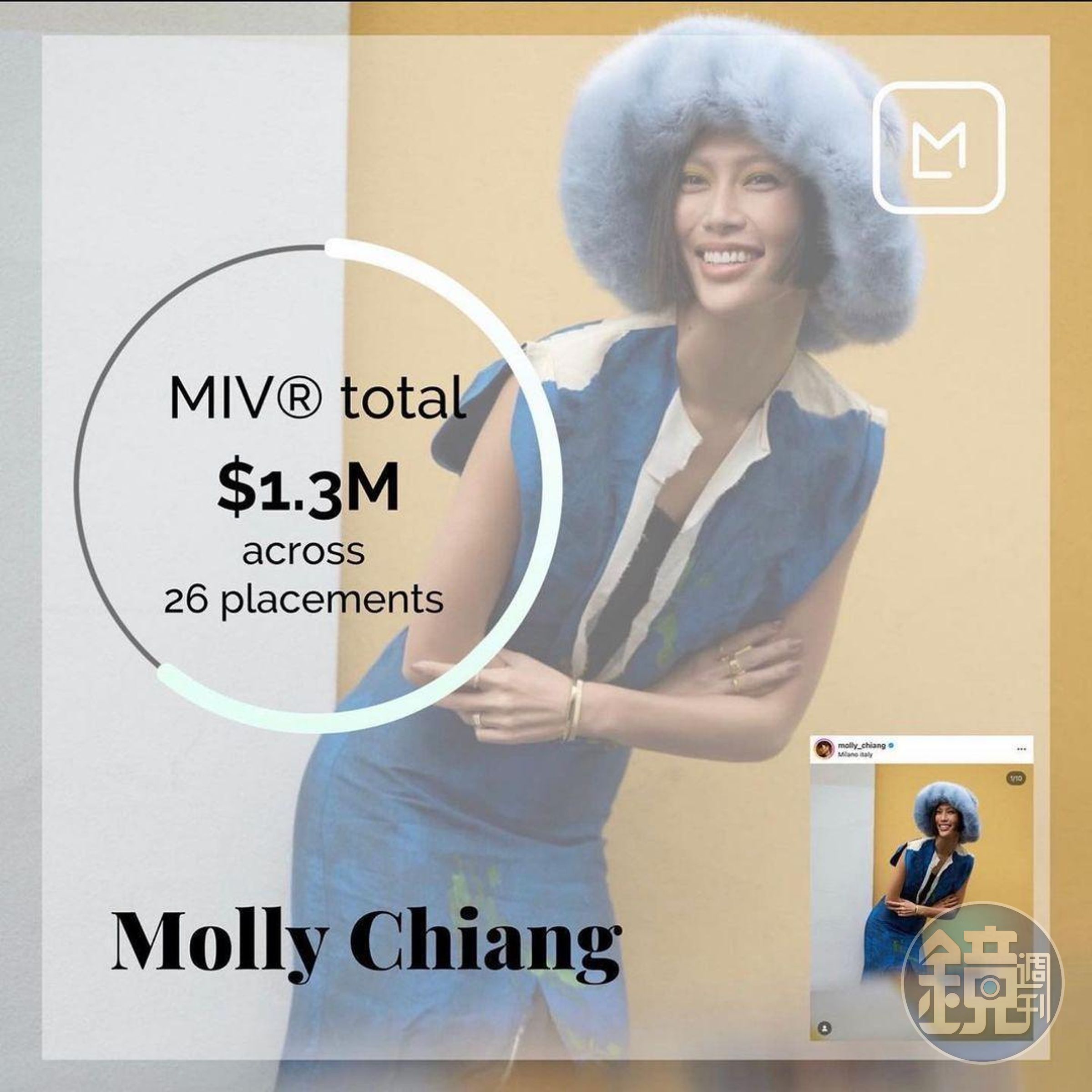 莫莉得知自己登上米蘭時裝週全球KOL聲量影響力排行第一名時,不禁泣不成聲。(翻攝自莫莉IG)