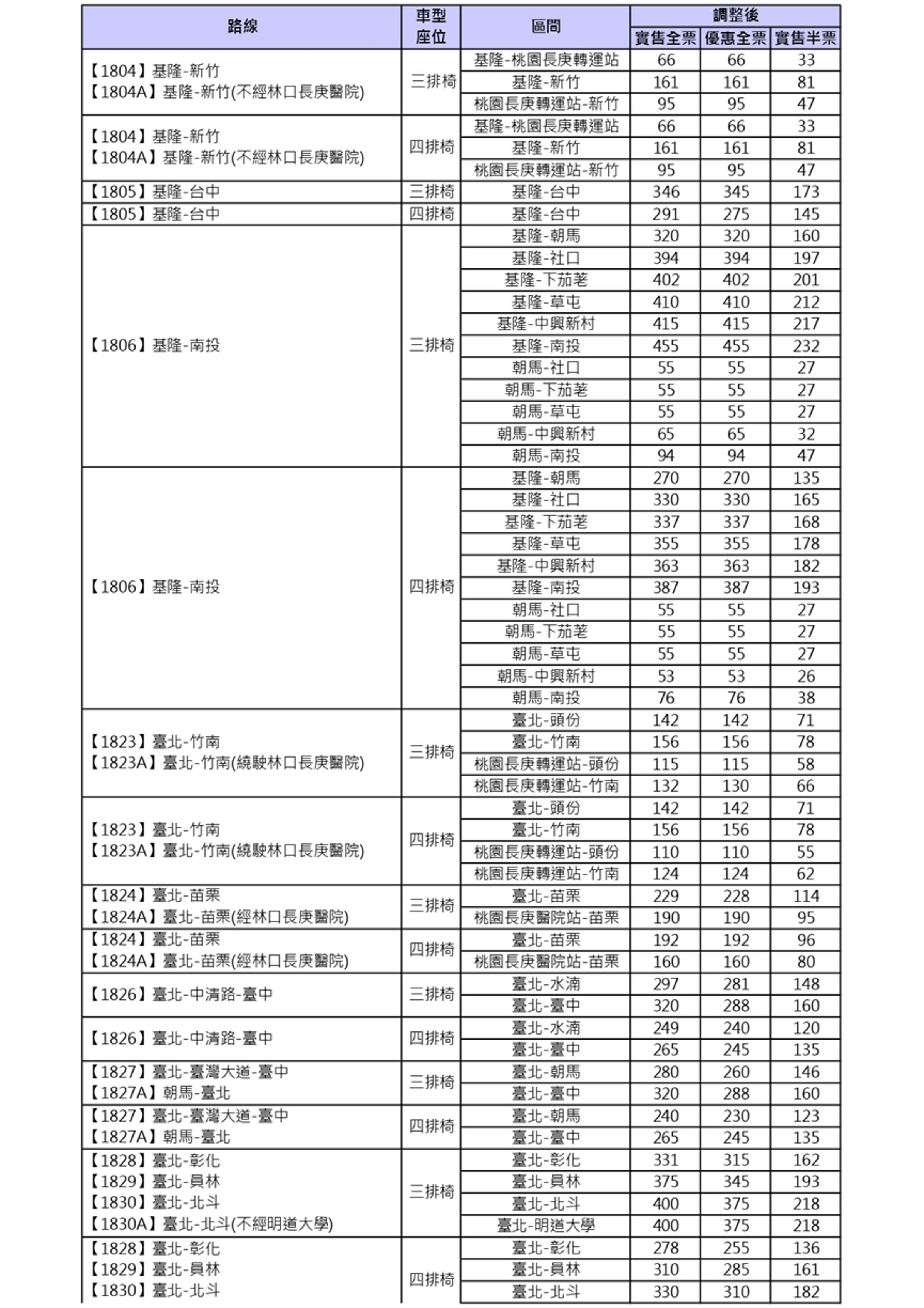 國光客運自6月5日起將調整31路線票價。（翻攝國光客運官網）