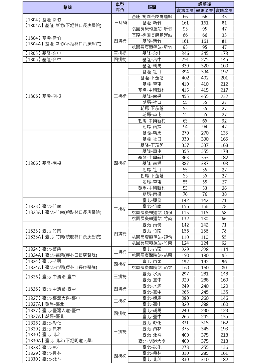 國光客運自6月5日起將調整31路線票價。(翻攝國光客運官網)