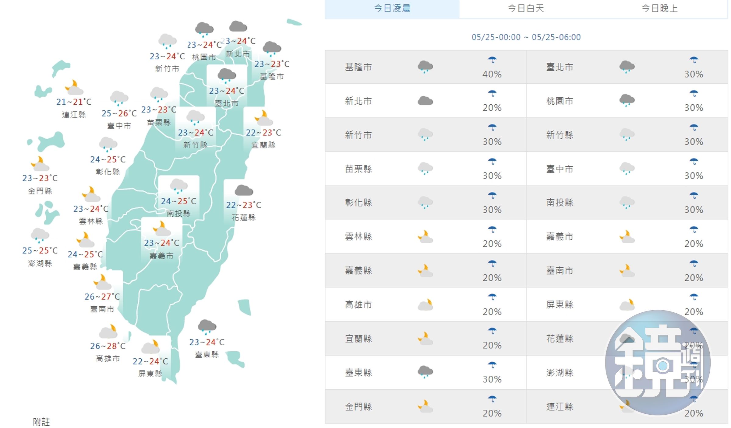 全台各地白天天氣狀況一覽。(中央氣象局提供)