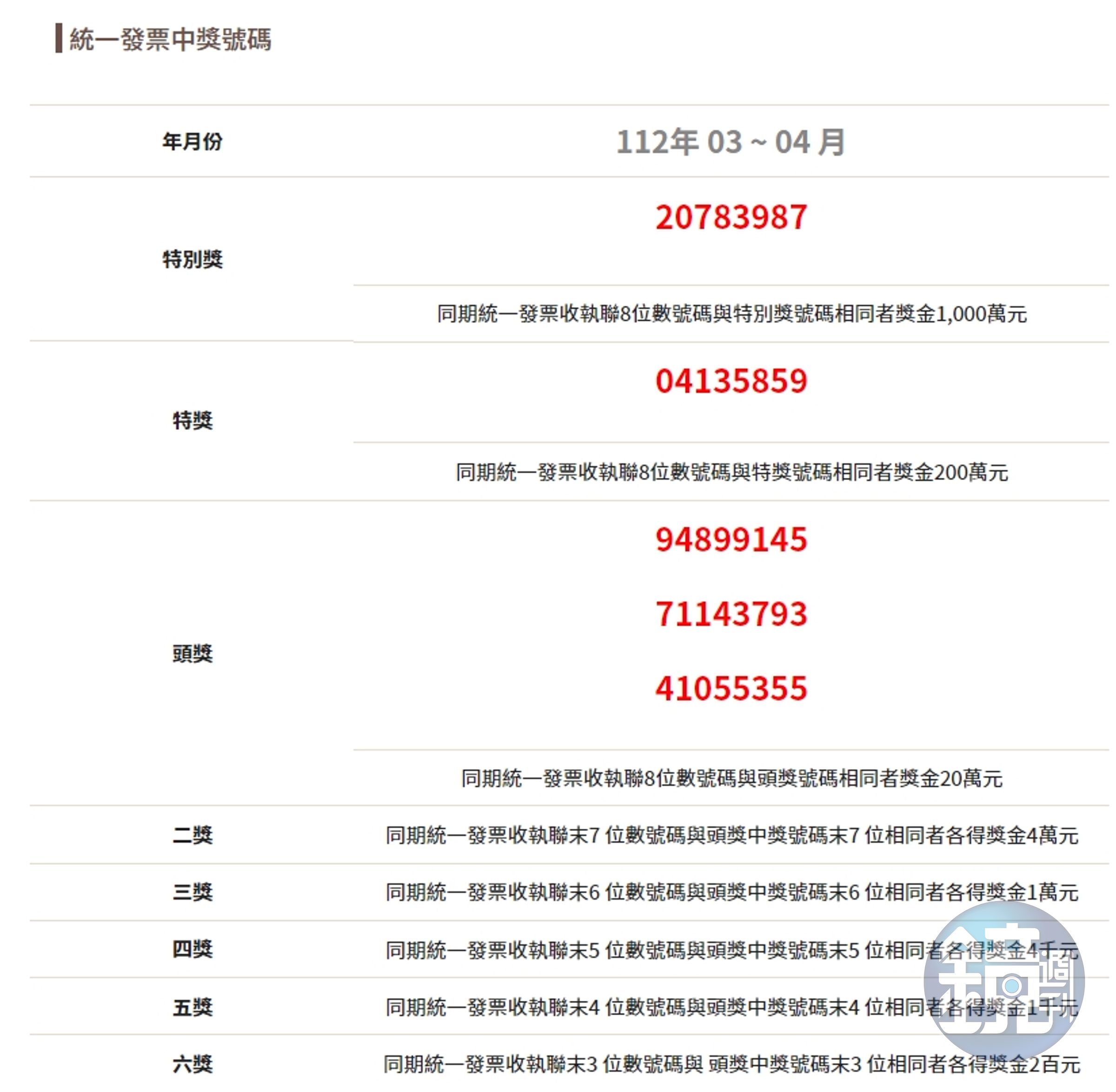財政部今日公布,今年3至4月統一發票中獎號碼。(翻攝自財政部官網)