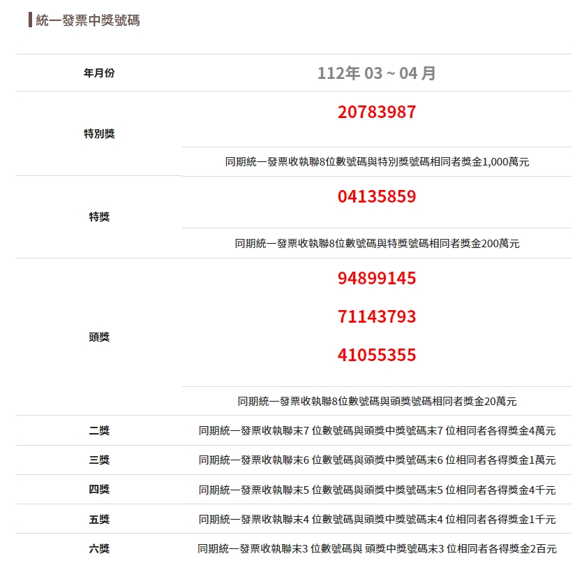 財政部今日公布，今年3至4月統一發票中獎號碼。（翻攝自財政部官網）
