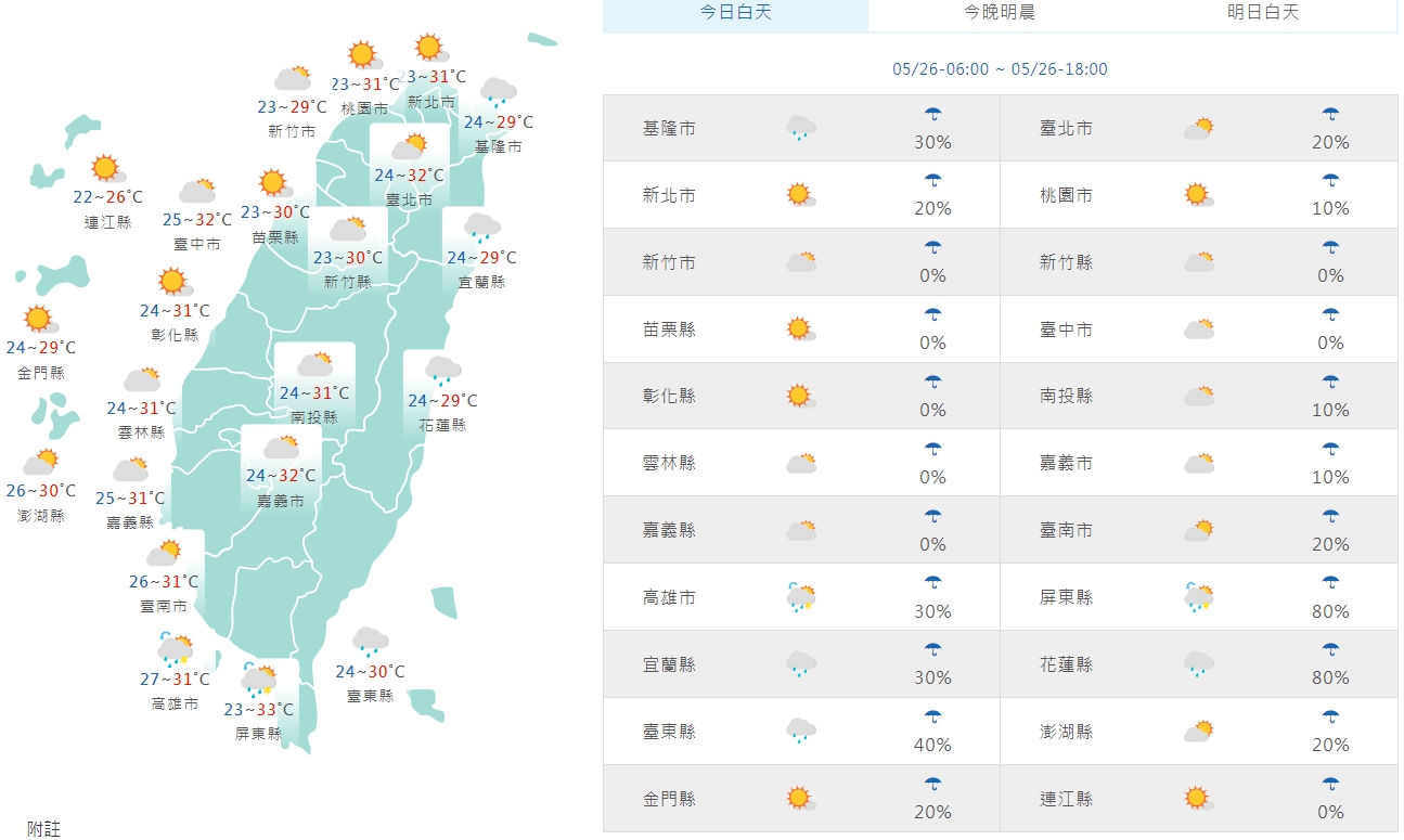 全台各地白天天氣狀況一覽。(中央氣象局提供)