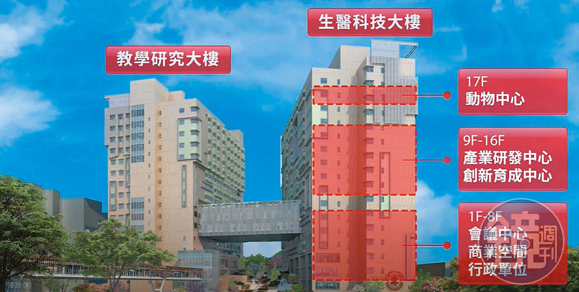 被檢舉偷工減料的實驗室共有6層樓，位在雙和生醫園區的教學研究大樓。（翻攝北醫雙和園區招商影片）