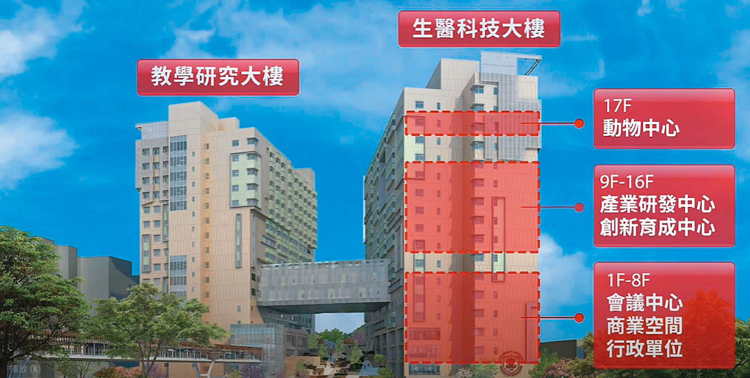 被檢舉偷工減料的實驗室共有6層樓，位在雙和生醫園區的教學研究大樓。（翻攝北醫雙和園區招商影片）