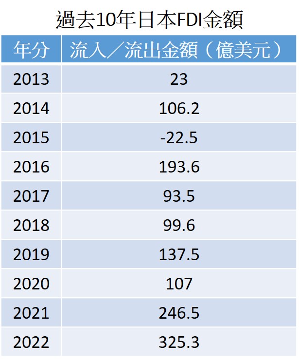 資料來源:Bloomberg