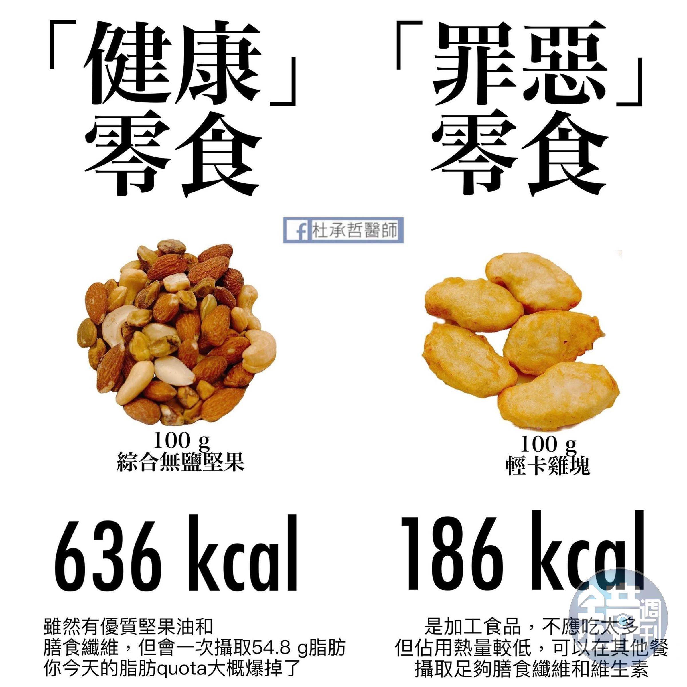 杜承哲提醒大家，被大家視為健康零嘴的堅果，若不小心吃太多，熱量也是很驚人的。（翻攝自杜承哲醫師臉書）