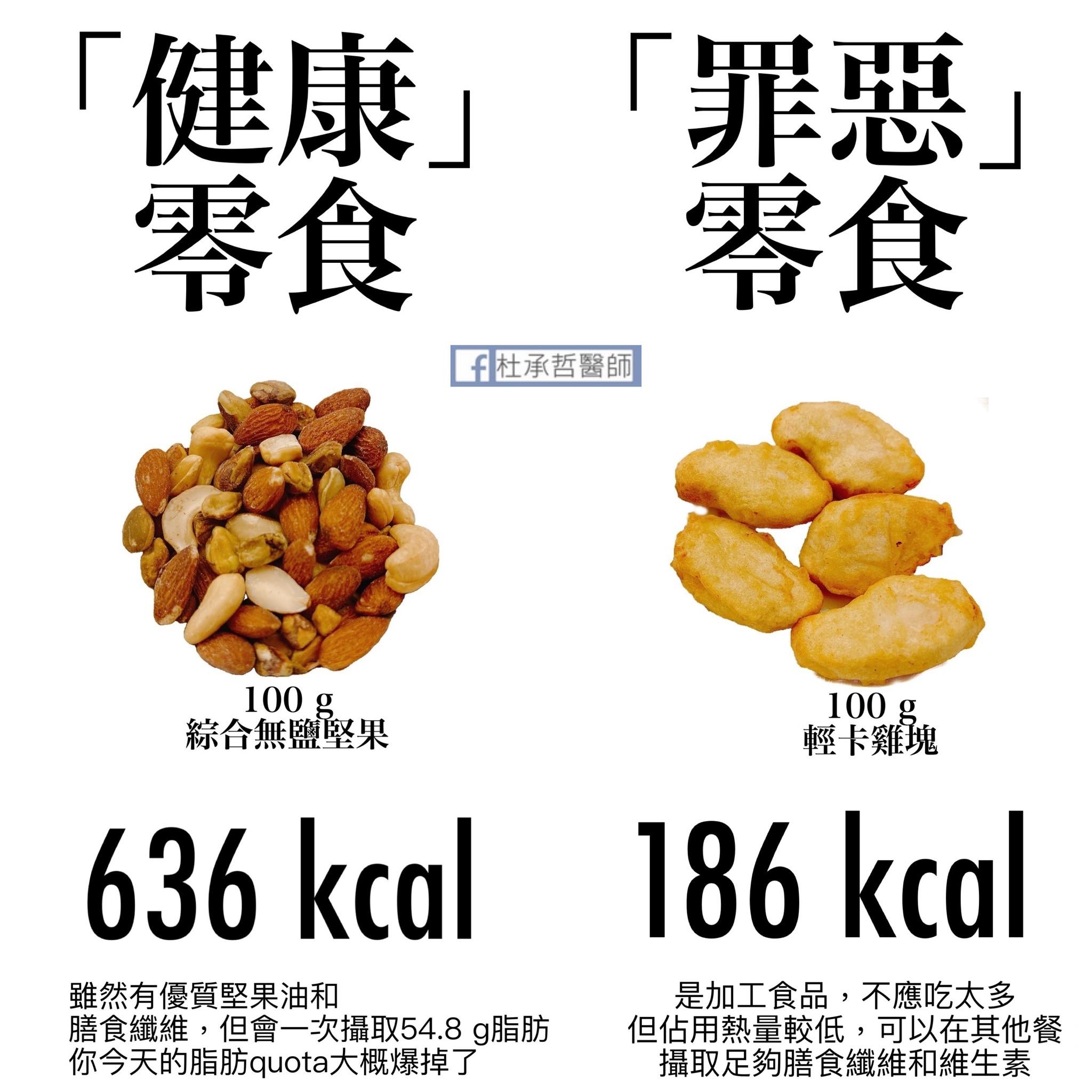 杜承哲提醒大家，被大家視為健康零嘴的堅果，若不小心吃太多，熱量也是很驚人的。（翻攝自杜承哲醫師臉書）