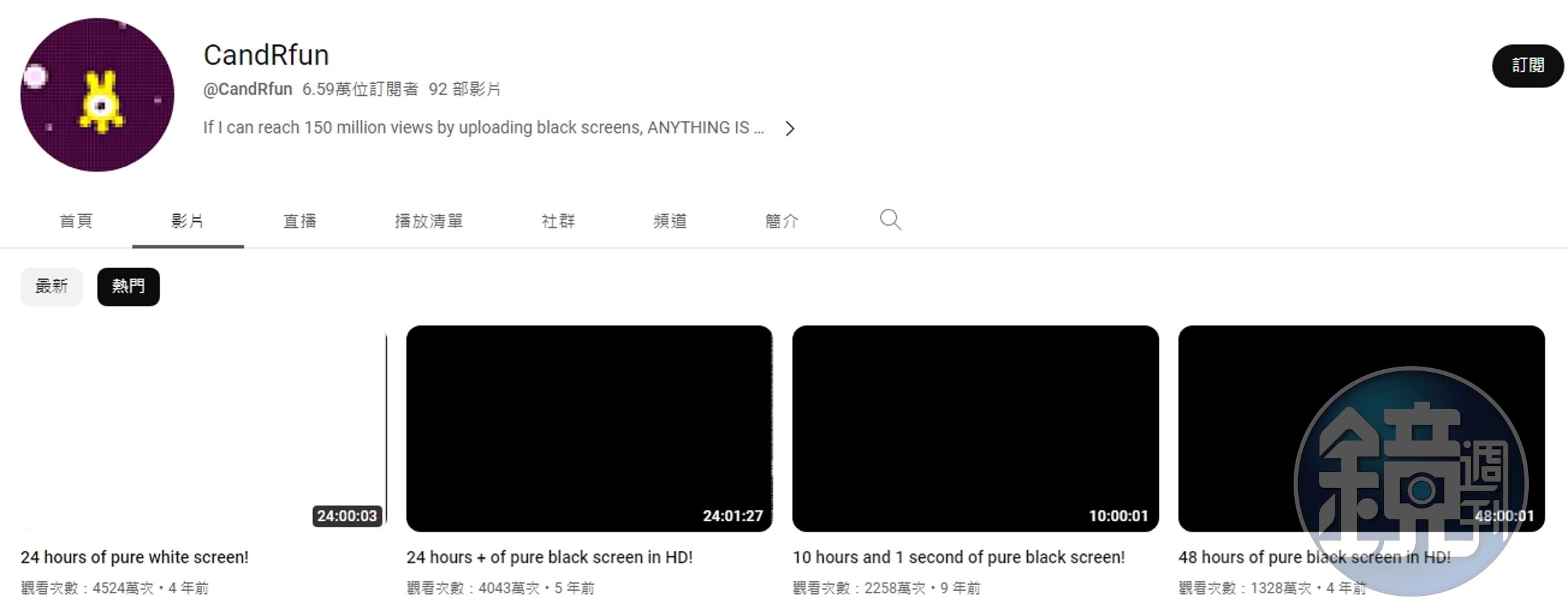 YT頻道「CandRfun」訂閱數不到7萬人，卻擁有4支影片超過千萬點閱。（翻攝自YouTube）