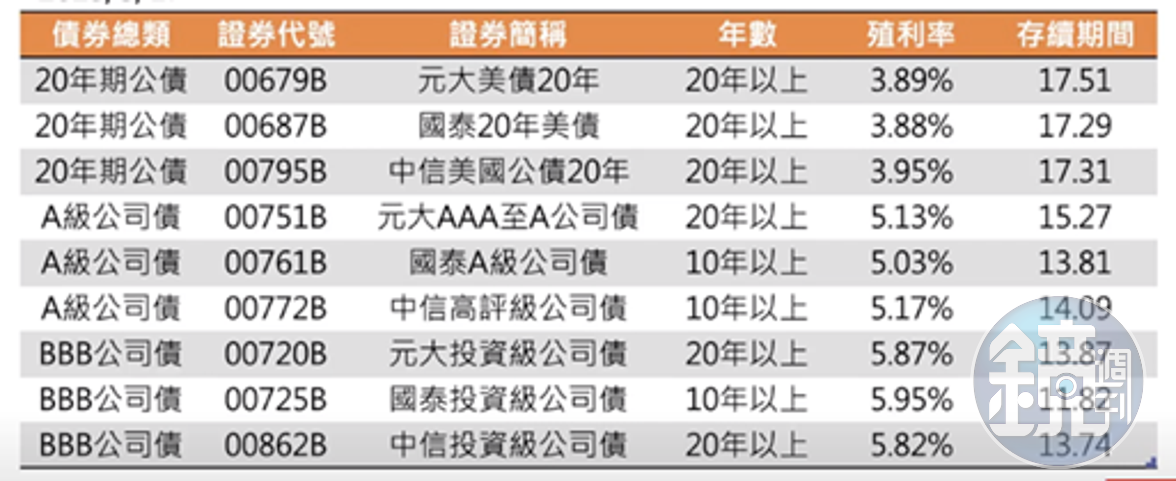 （資料來源：怪老子提供 記者整理）
