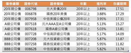 (資料來源:怪老子提供 記者整理)