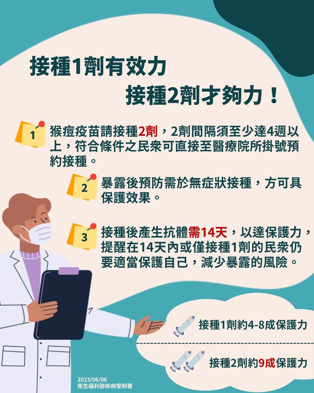 疾管署說明猴痘疫苗。(疾管署提供)