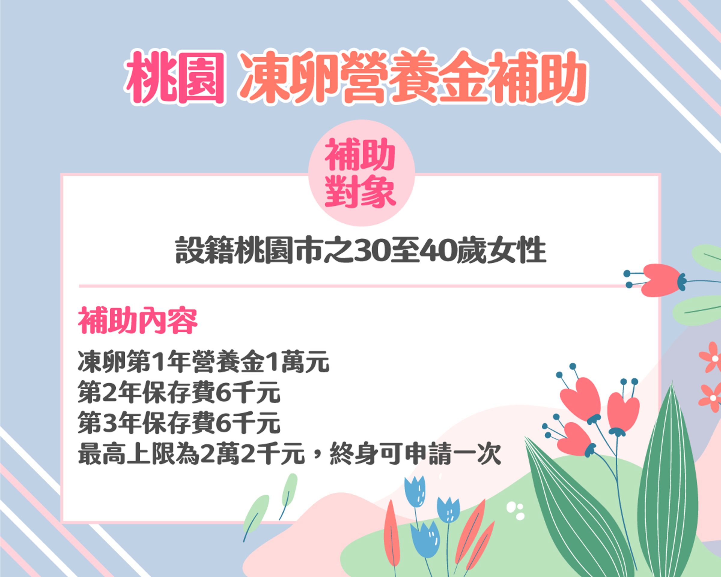 「凍卵營養金補助」為女性謀得更多好孕機會,不必再事業家庭二選一。