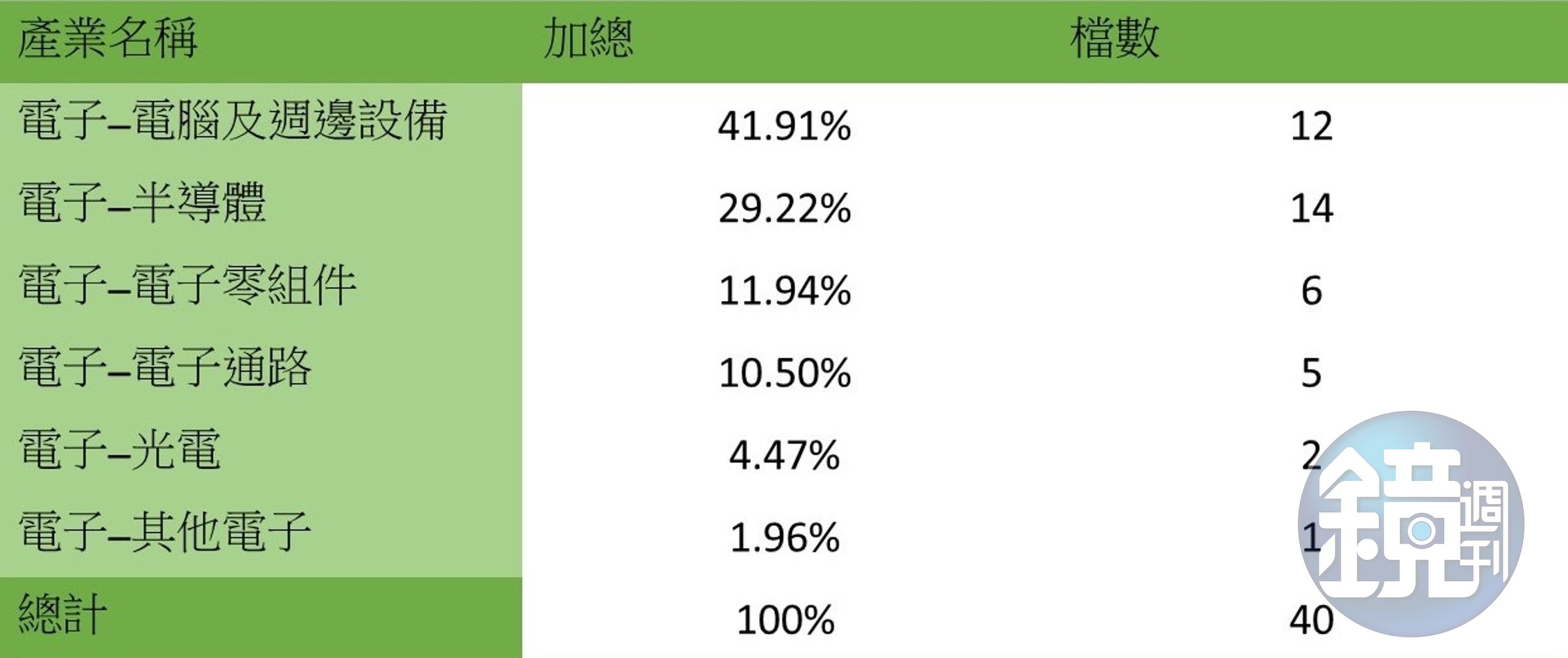 資料來源：復華投信，資料日期：6/2
