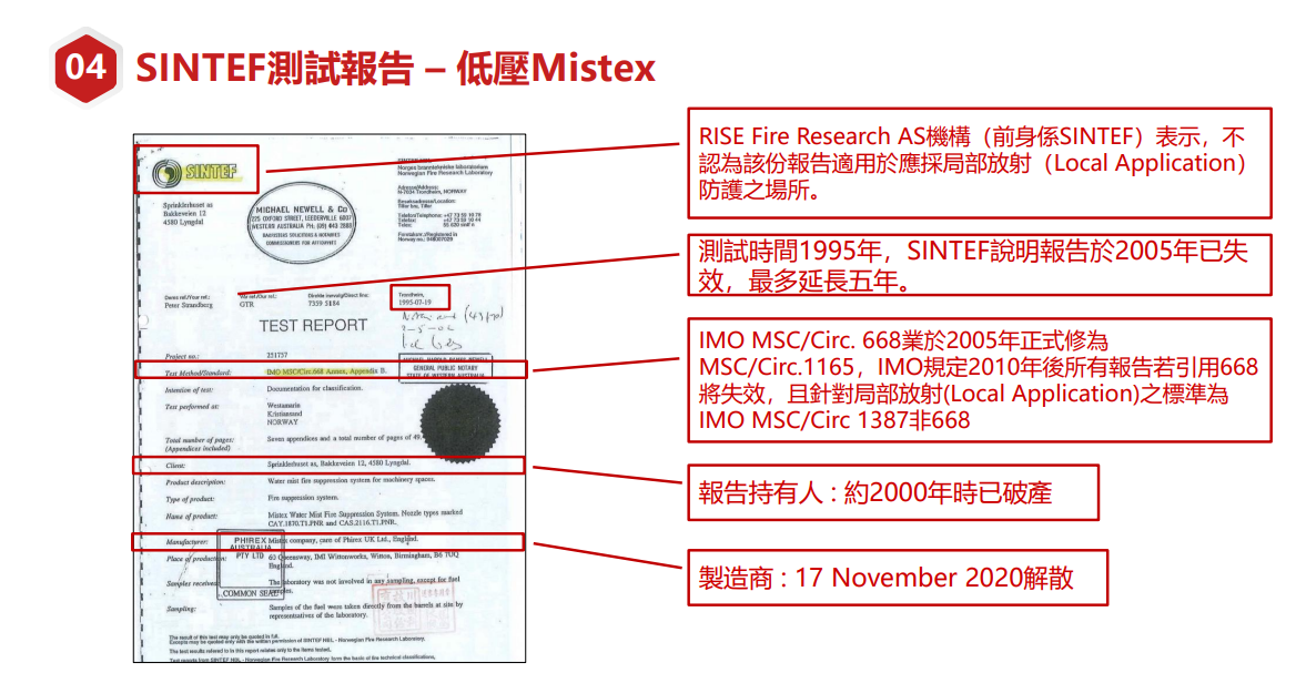 1：細水霧學會自掏腰包請第三方認證單位鑑定，結果證實該廠商提供的報告有多項不合格之處。