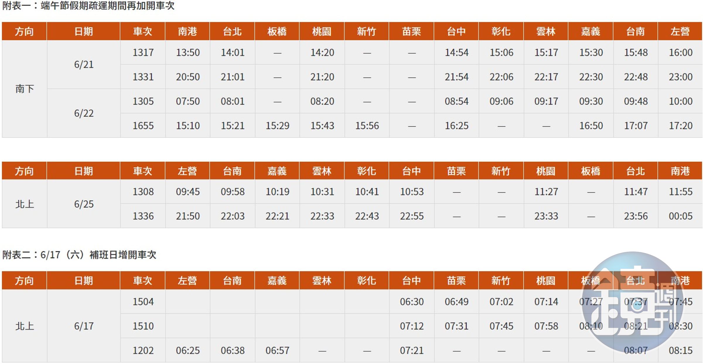 高鐵端午連假宣布再加開6班車，本週六（10日）凌晨開放搶票。（翻攝自高鐵官網）
