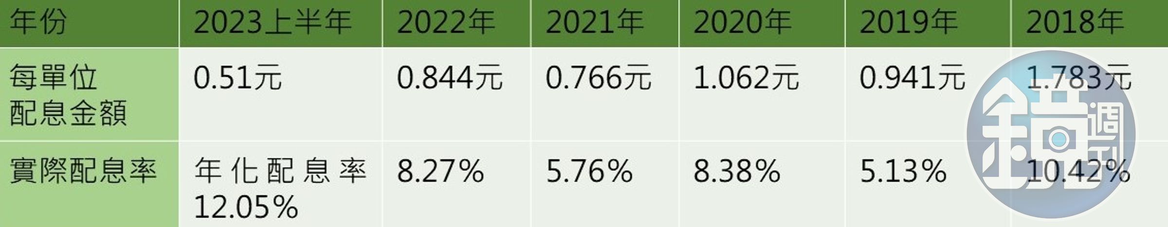 資料來源：復華投信官網