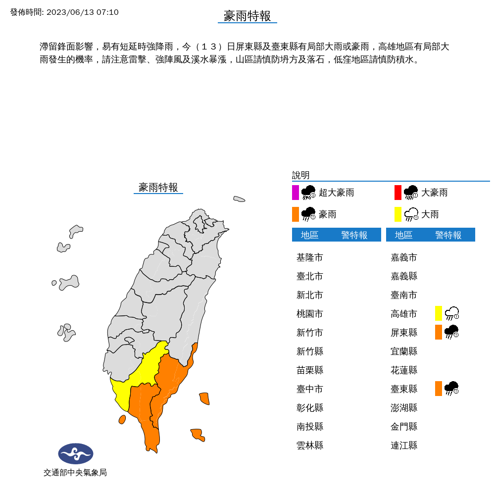 氣象局清晨對高雄市、屏東縣與台東縣、台東縣發出豪雨特報。（翻攝自氣象局）