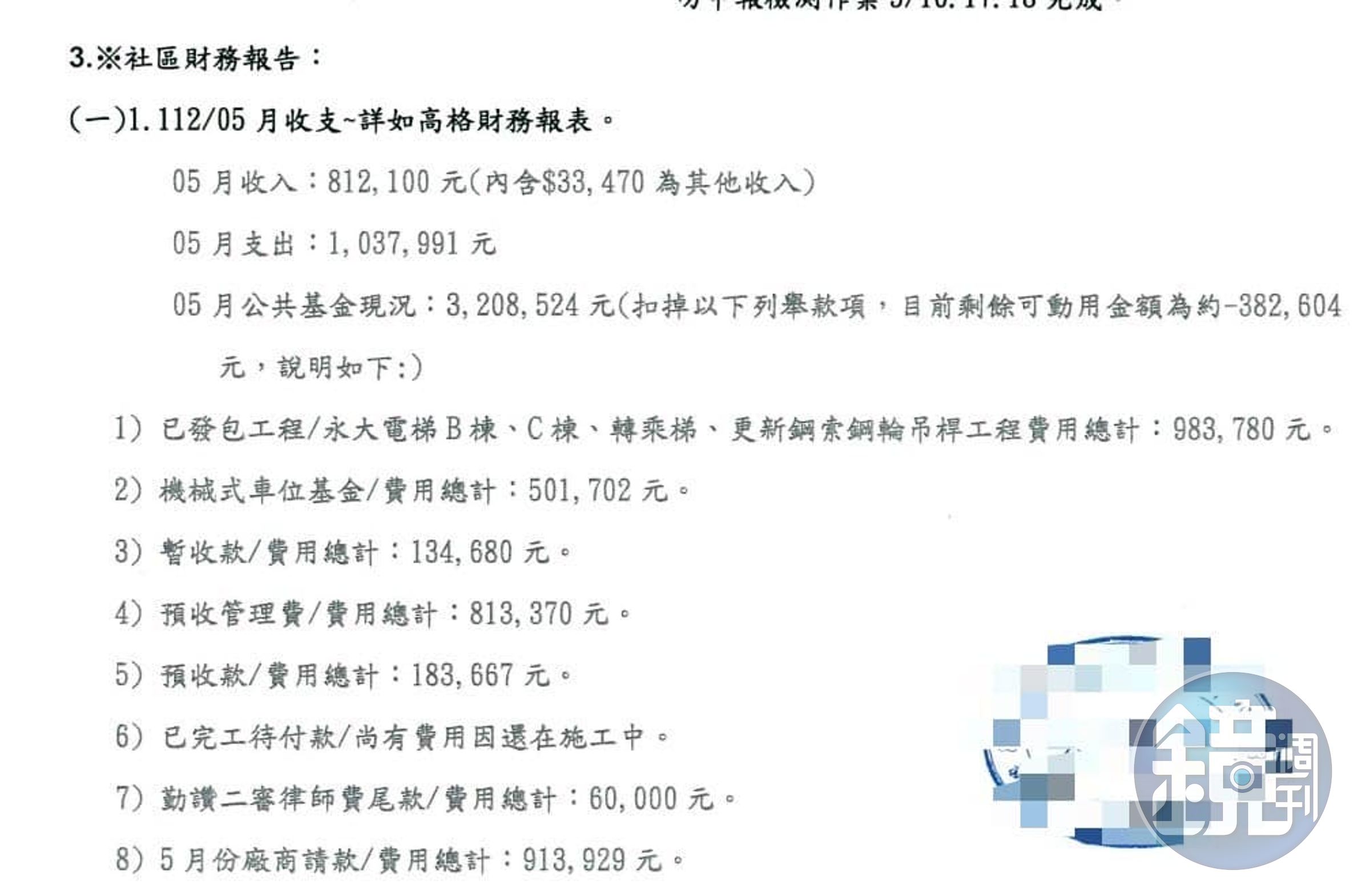 保全6位，行政人員2位，物業人力每個月花費40多萬。（翻攝自爆料公社）