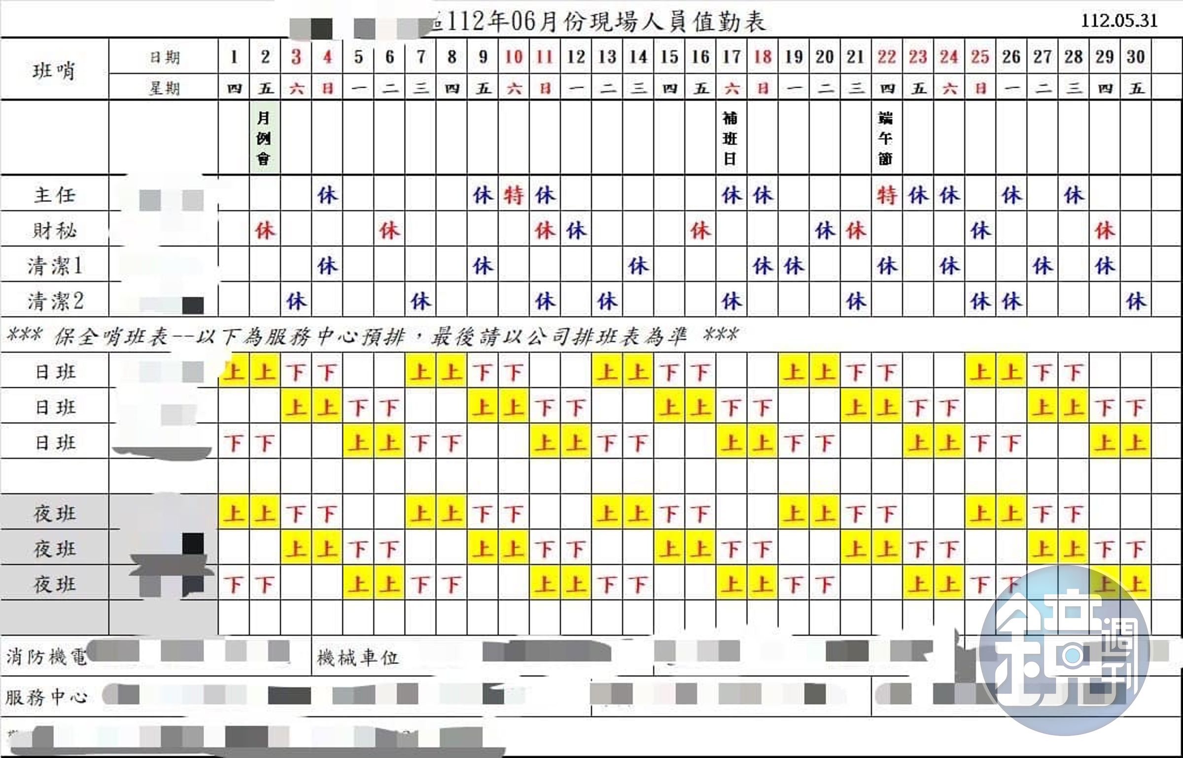 5月的社區財務報告，收入是80萬左右，支出約1百萬，公基金扣掉款項，剩餘可動用金額竟然是-38萬。（翻攝自爆料公社）