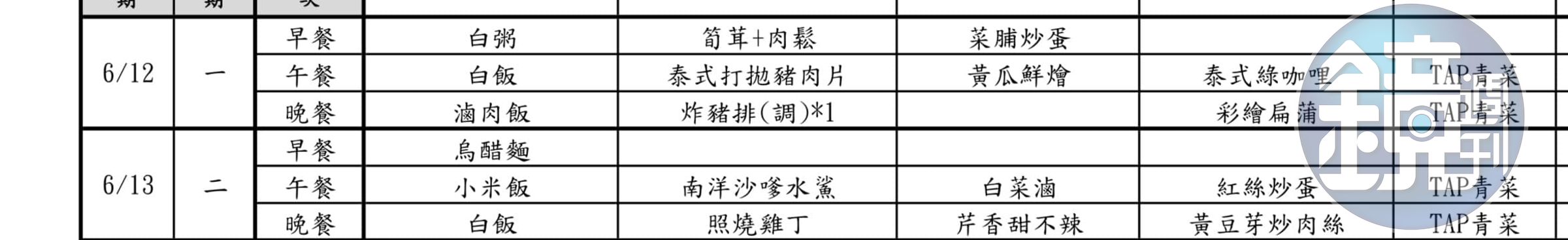 有家長上網抱怨兒子營養午餐看起來像廚餘,引起熱議。(翻攝自爆怨公社)