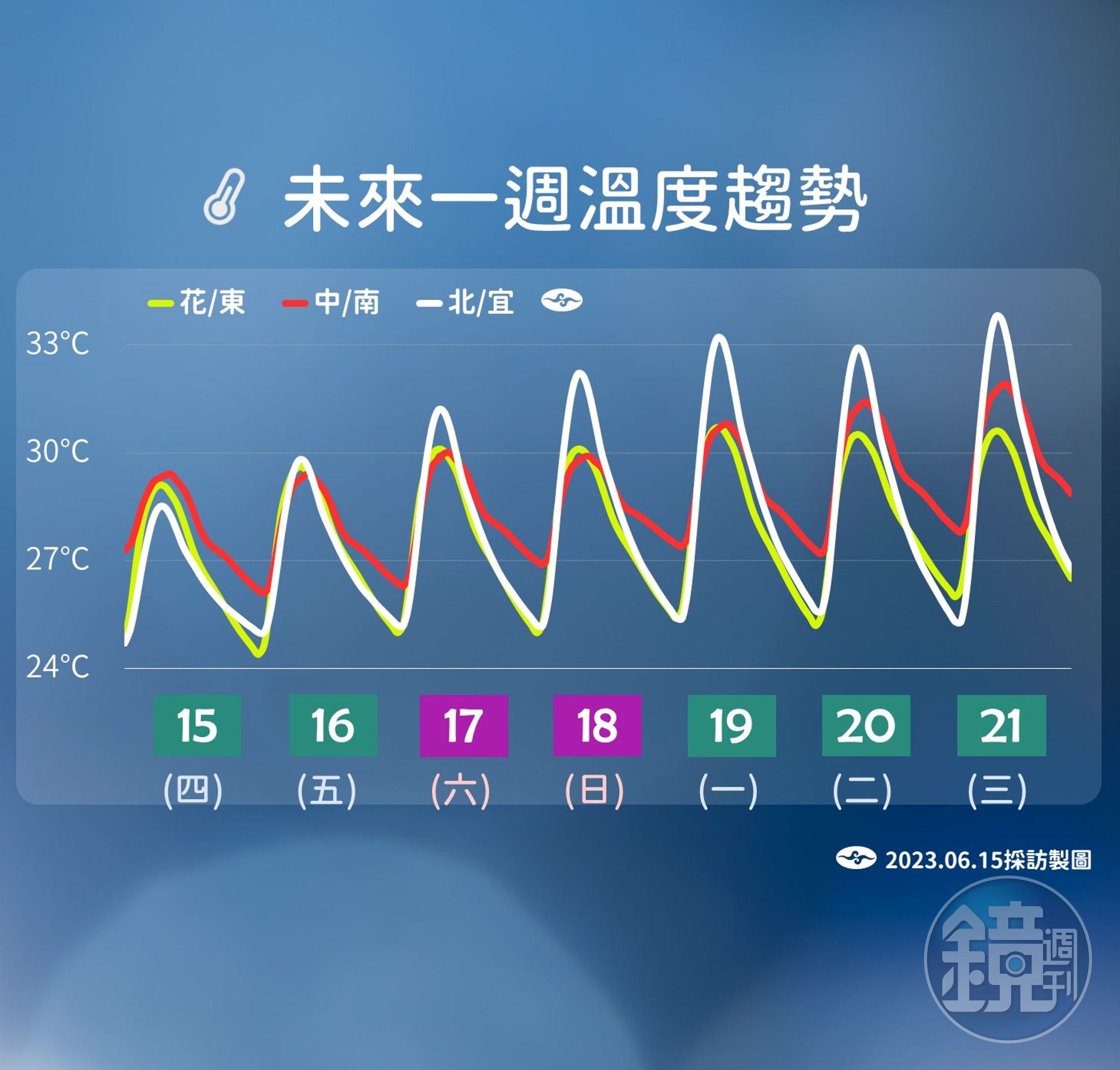 未來一週氣溫。(翻攝自氣象局)