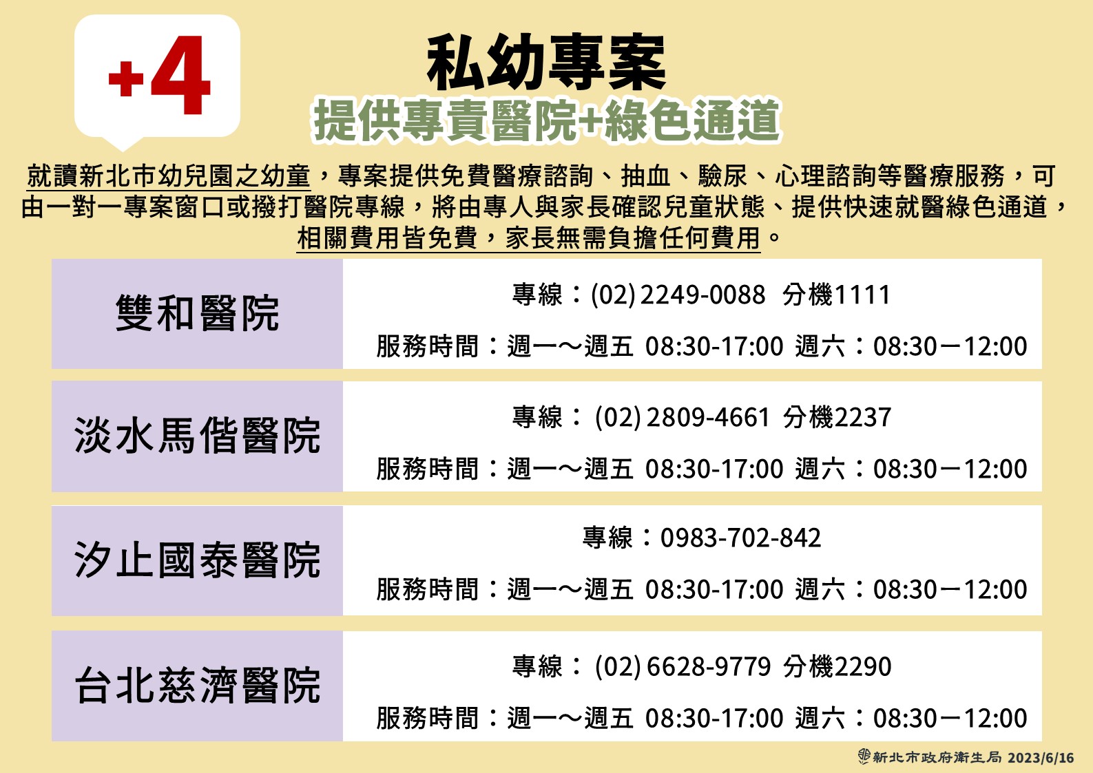 新北衛生局與8間醫院合作，免費提供幼童檢測。（新北衛生局提供）