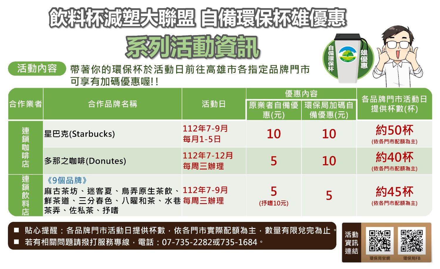 高雄自備環保杯優惠。(翻攝陳其邁臉書)