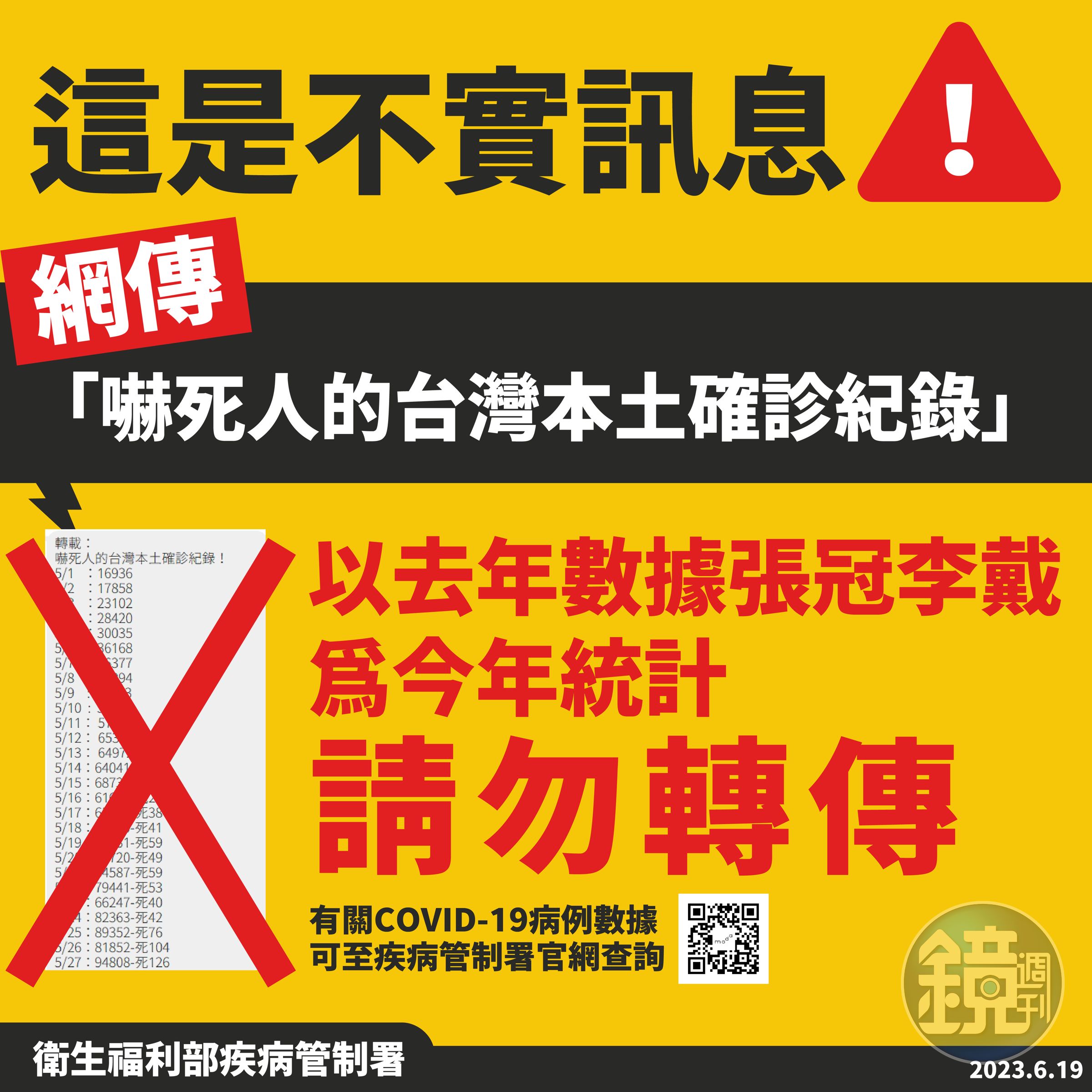 疾管署澄清網傳不實的確診數字及死亡數。（疾管署提供）