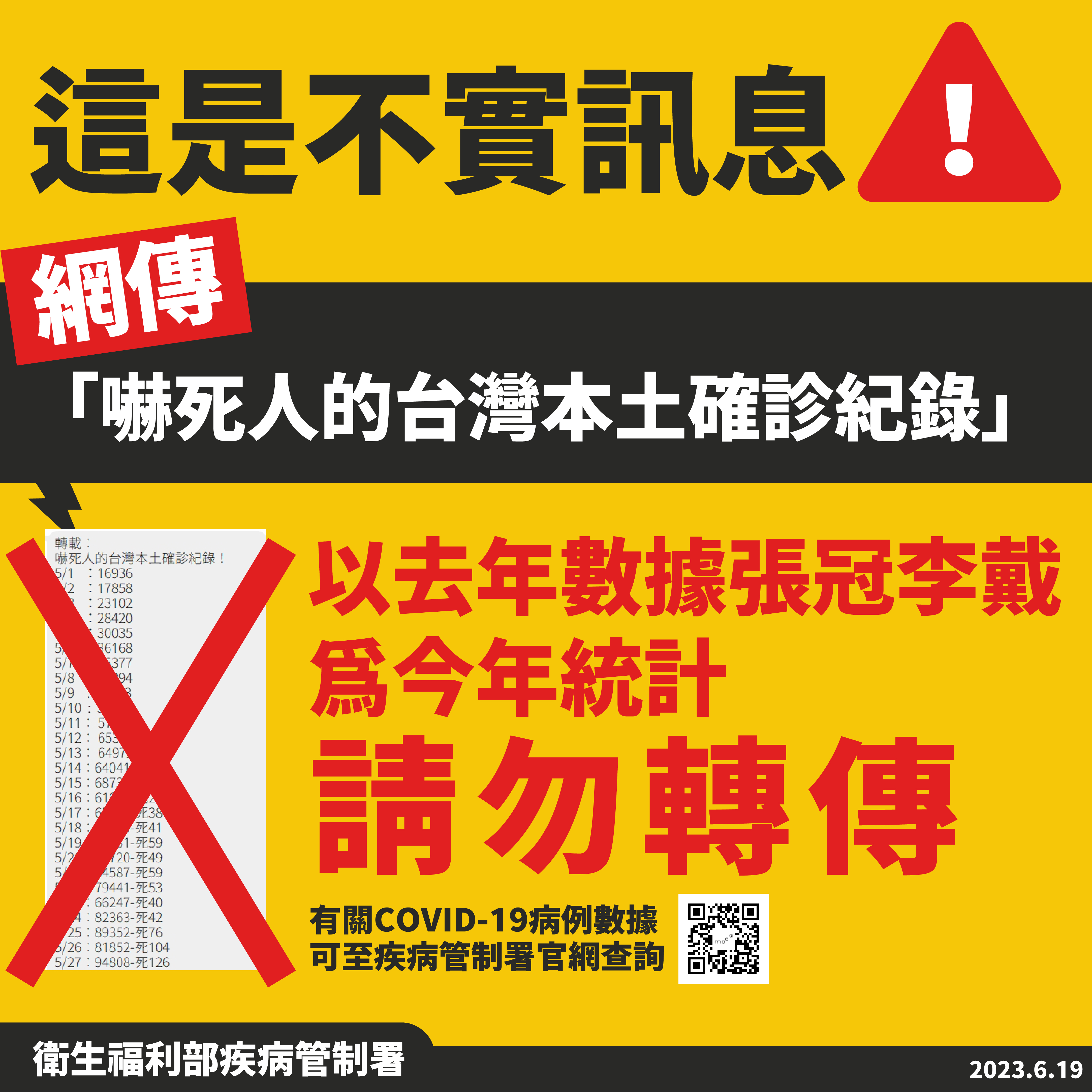 疾管署澄清網傳不實的確診數字及死亡數。(疾管署提供)