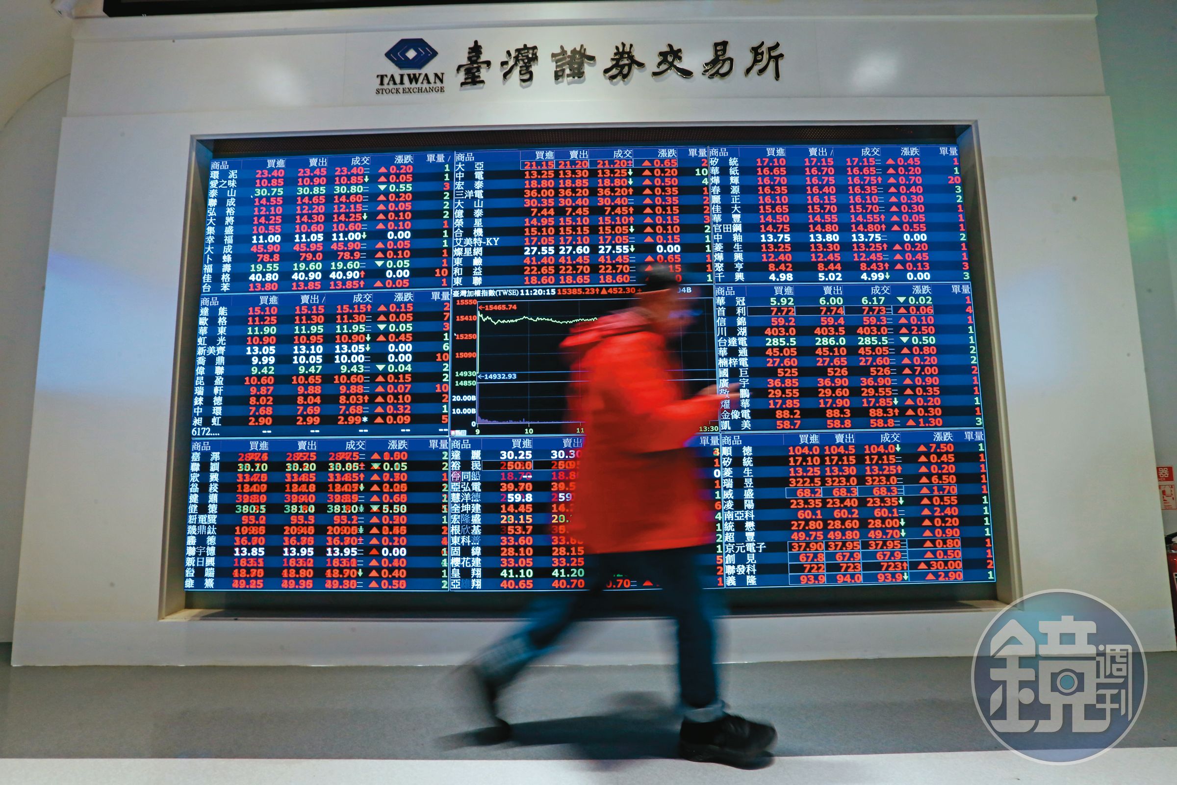 外資資金潮湧入亞洲，今年台股罕見出現霹靂火行情，表現亮眼。