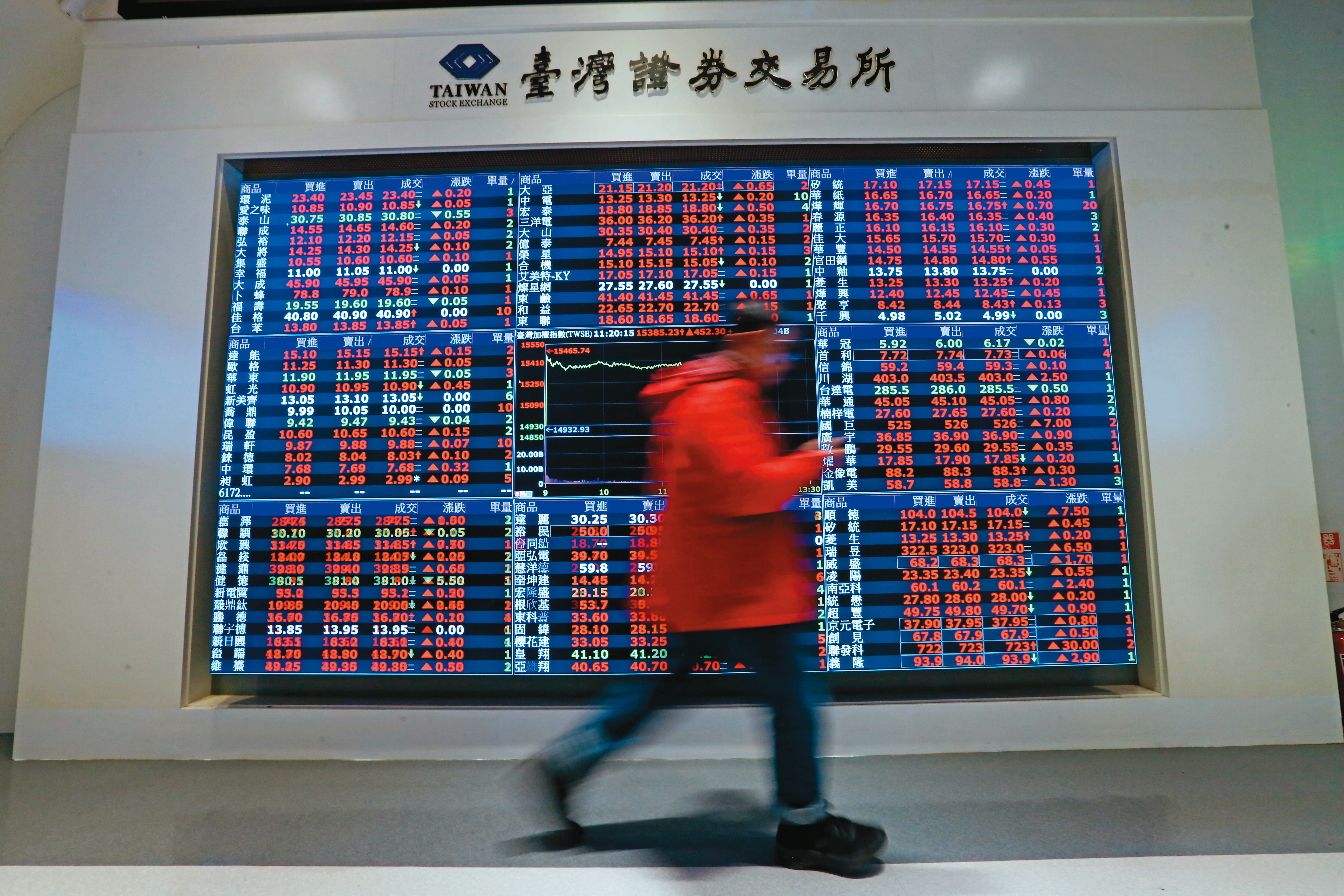 外資資金潮湧入亞洲，今年台股罕見出現霹靂火行情，表現亮眼。