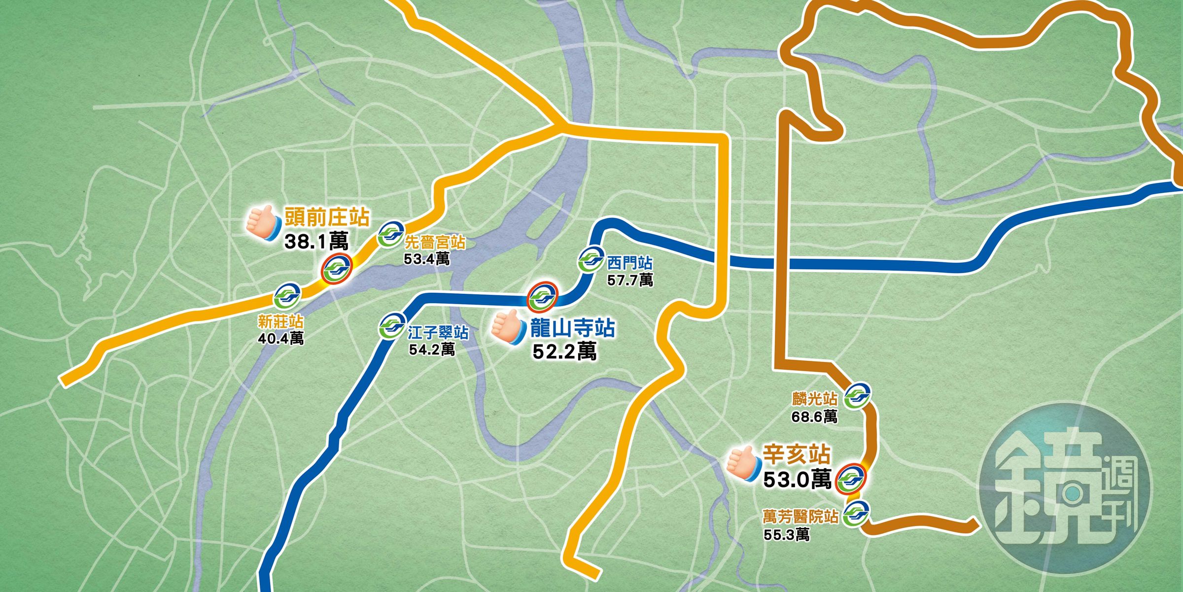 盤點大台北捷運有3大站點，屬於「房價凹陷區」。