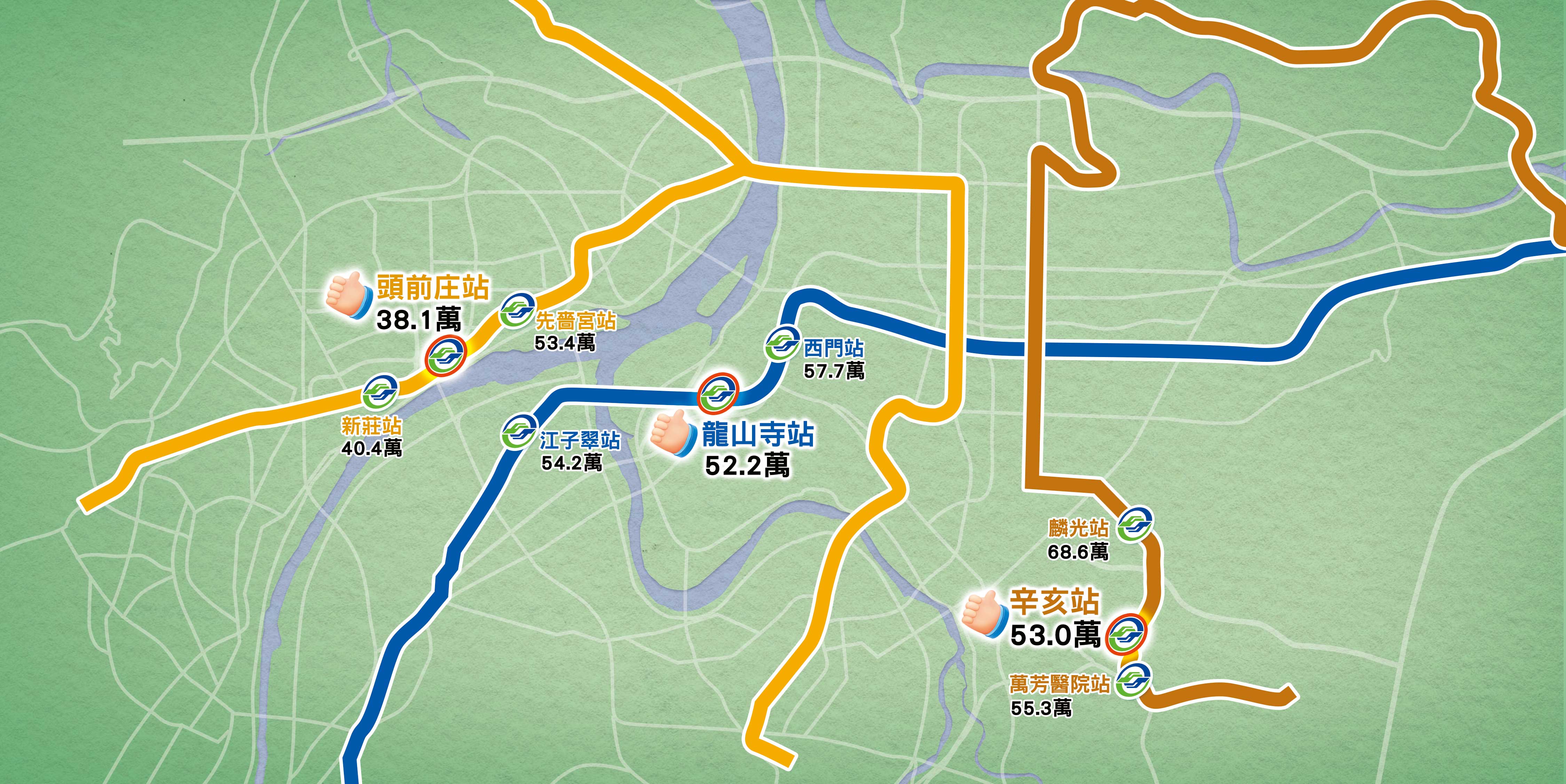 盤點大台北捷運有3大站點,屬於「房價凹陷區」。