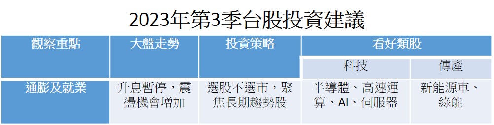 資料來源：野村投信；2023/6