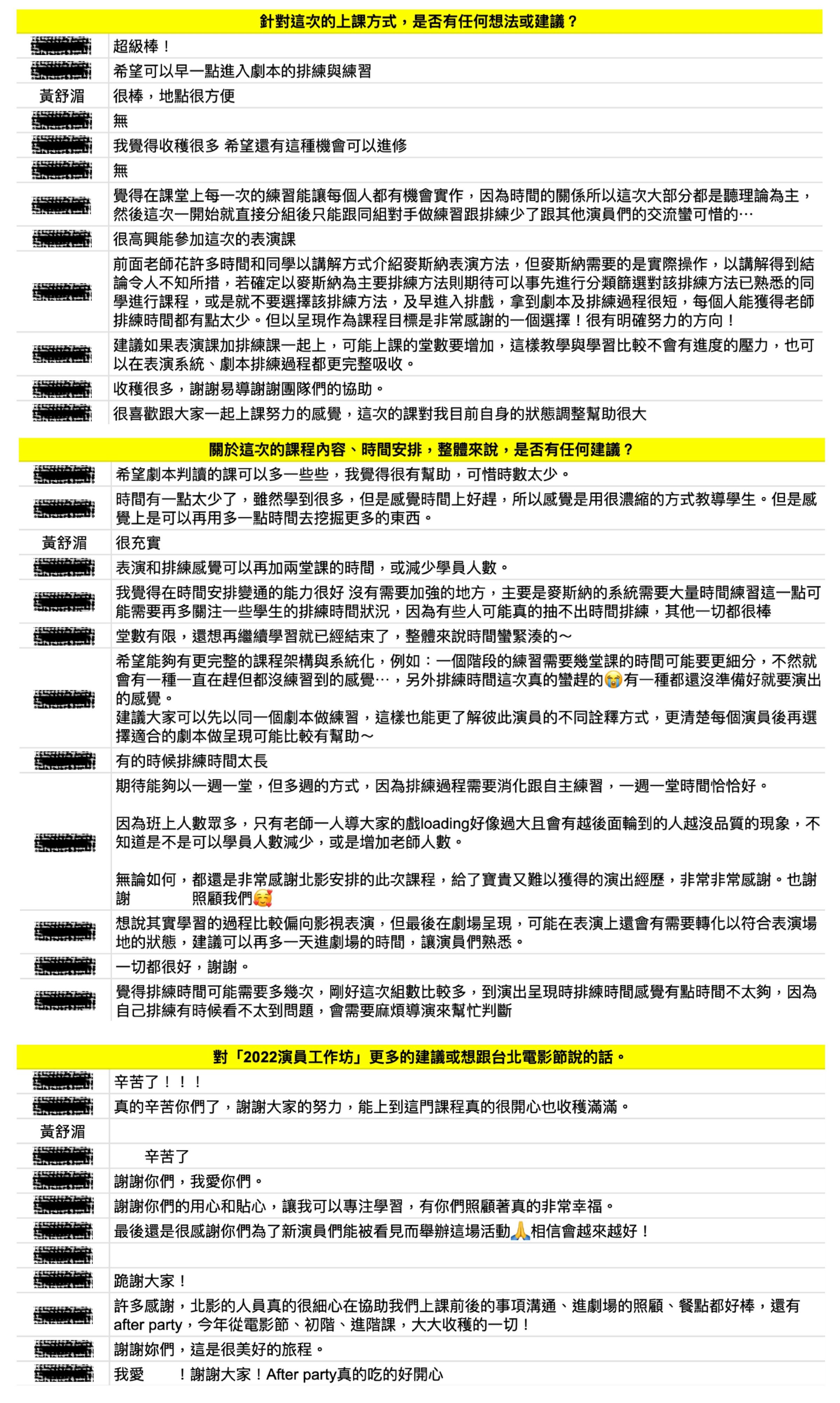 北影公開當時學員的課後問卷內容,可看到黃舒湄的回應。(台北電影節提供)
