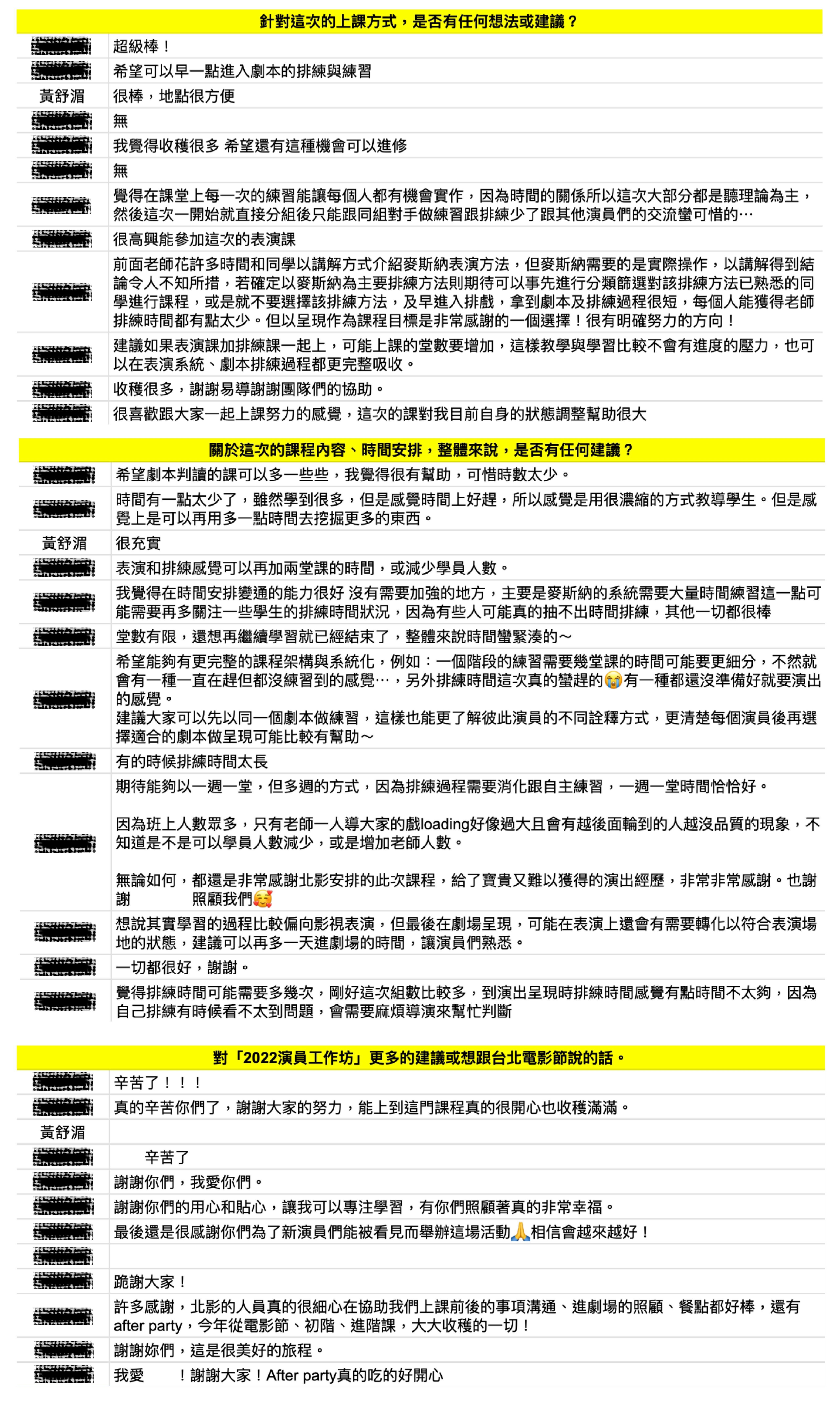 北影公開當時學員的課後問卷內容，可看到黃舒湄的回應。（台北電影節提供）