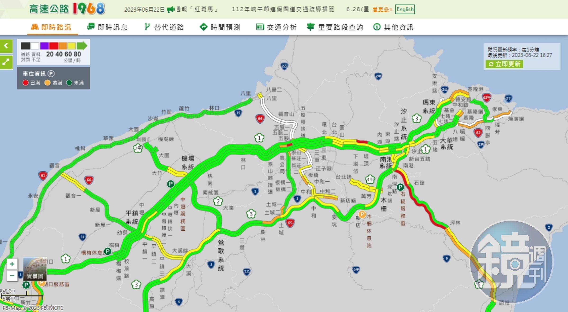 高速公路1968即時路況16時27分顯示,大部分路段擁塞情形均有緩解。(翻攝自高速公路1968即時路況)