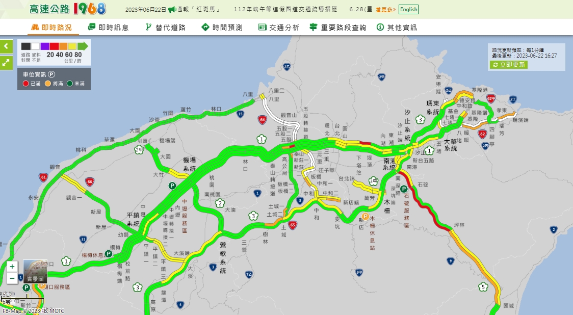 高速公路1968即時路況16時27分顯示，大部分路段擁塞情形均有緩解。（翻攝自高速公路1968即時路況）