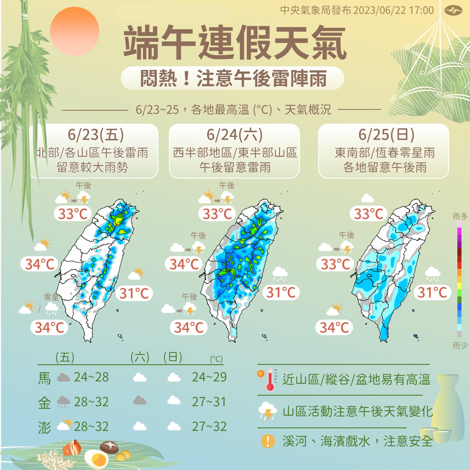 中央氣象局說明端午連假天氣。（中央氣象局提供）