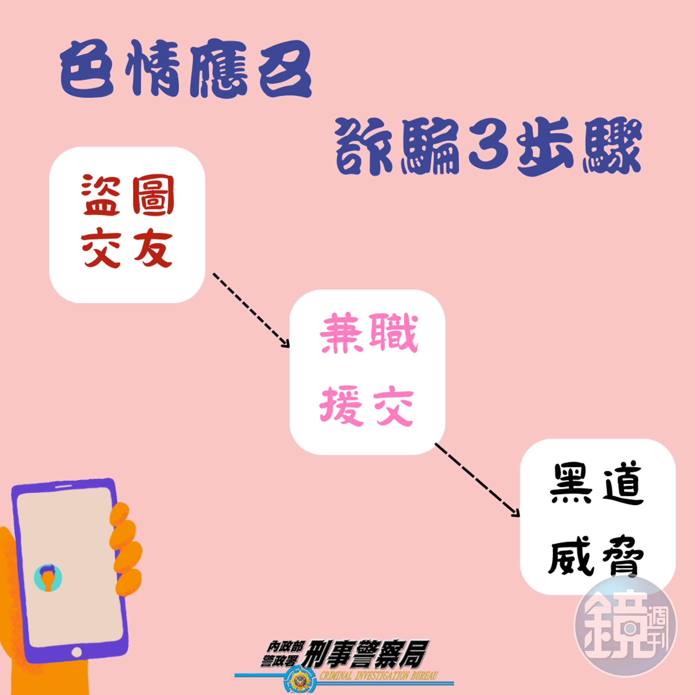 色情應召三步驟。（警方提供）