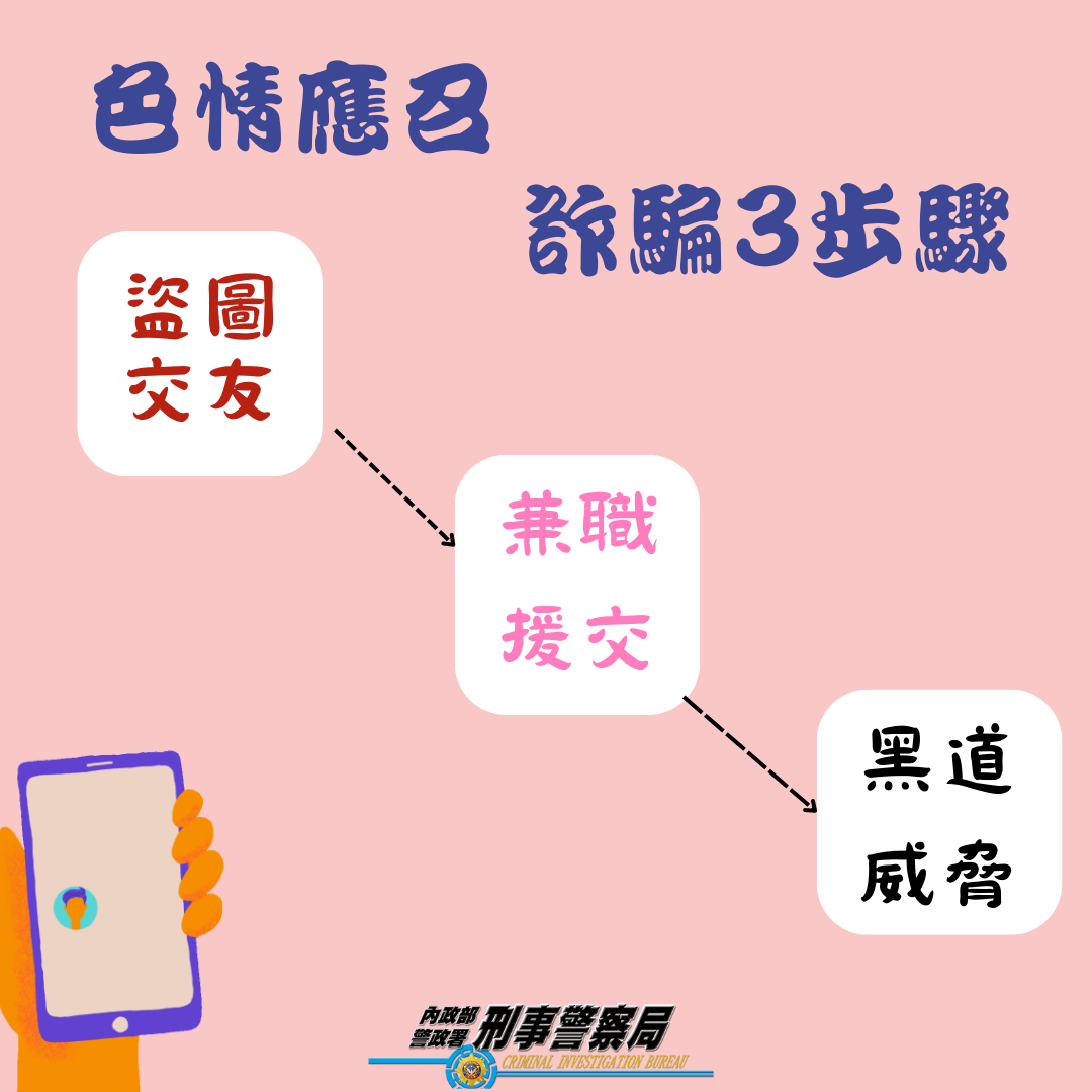 色情應召三步驟。(警方提供)