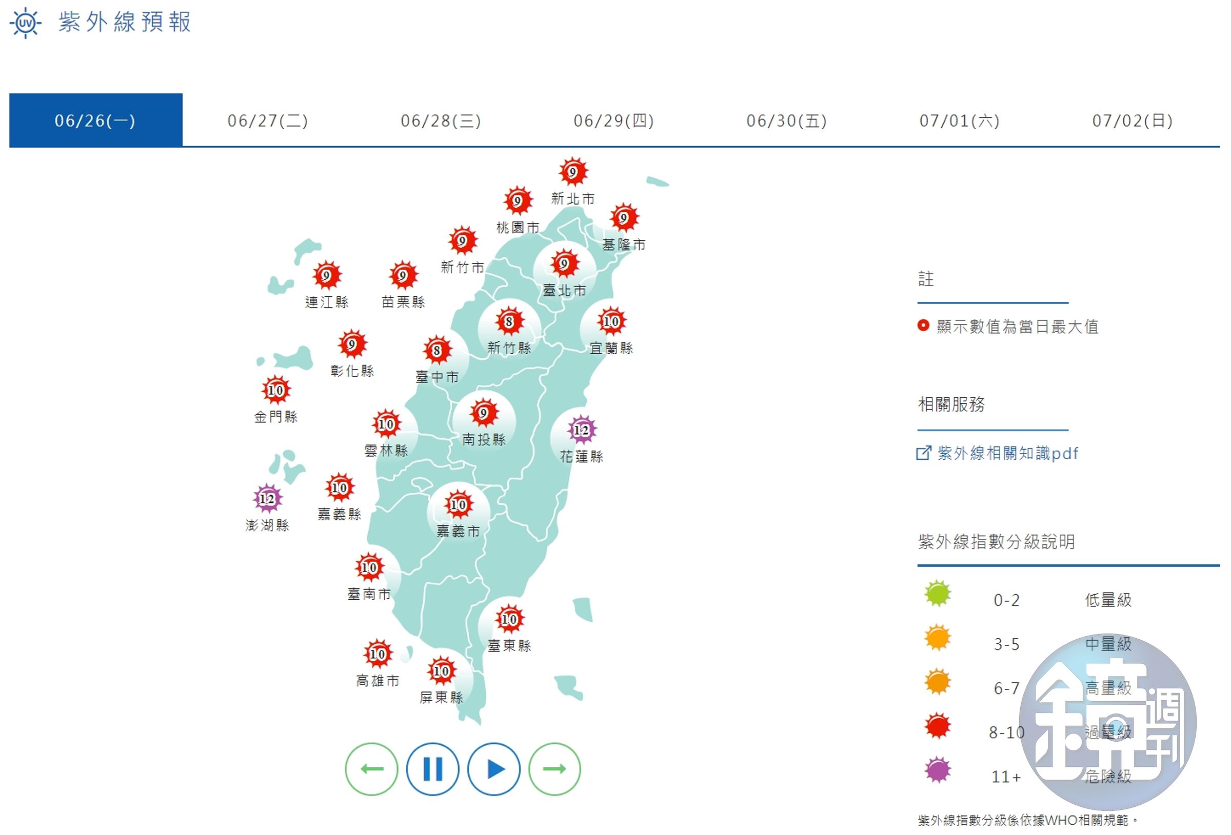全台的紫外線預報都至少呈現紅色「過量級」。(中央氣象局提供)