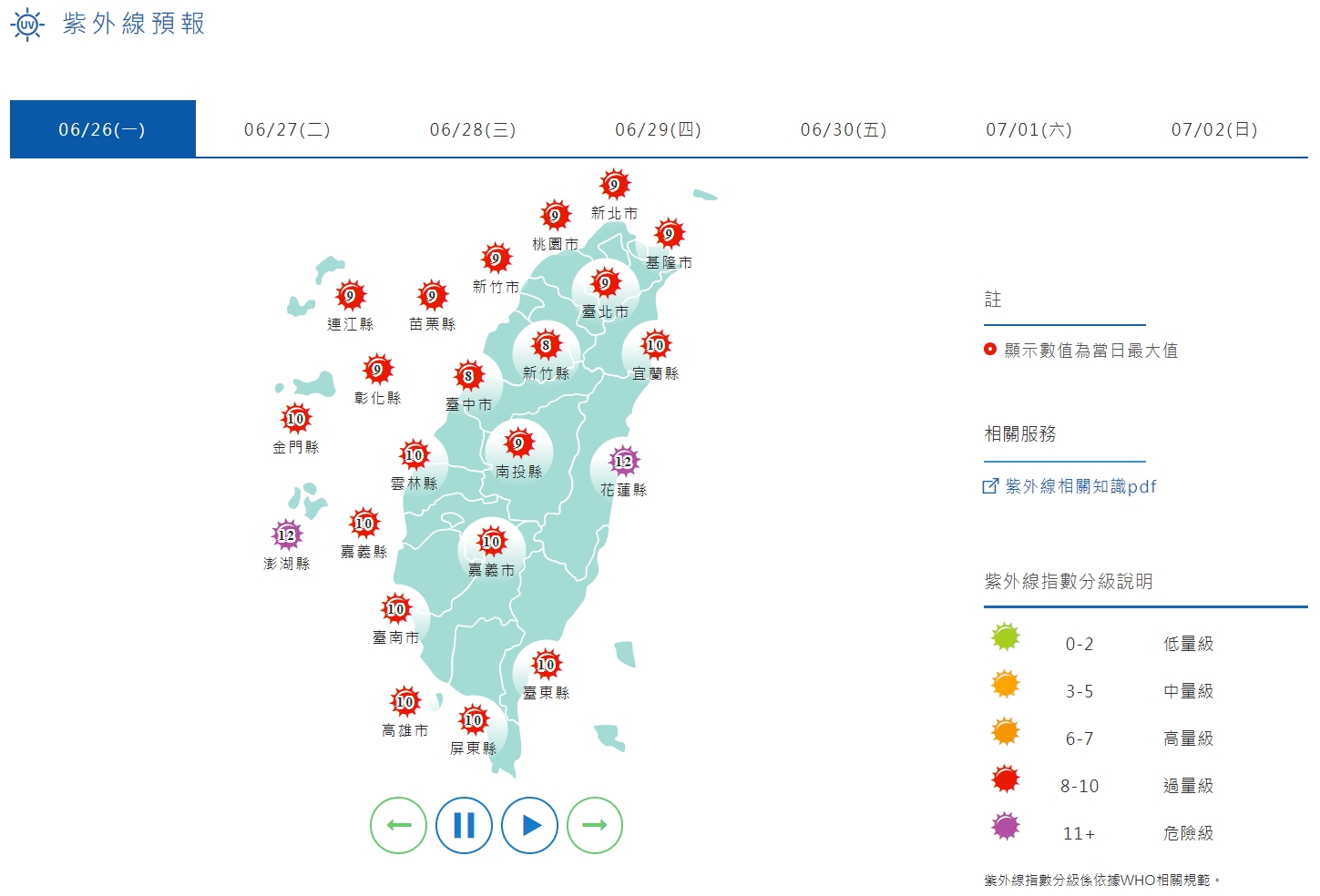 全台的紫外線預報都至少呈現紅色「過量級」。（中央氣象局提供）