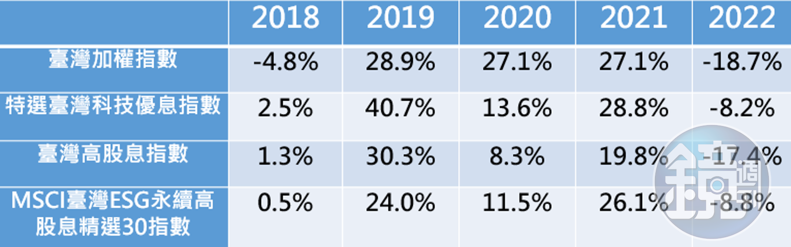 ETF眉角1】台股月配ETF 該先買還是除息後再買？ - 鏡週刊Mirror Media