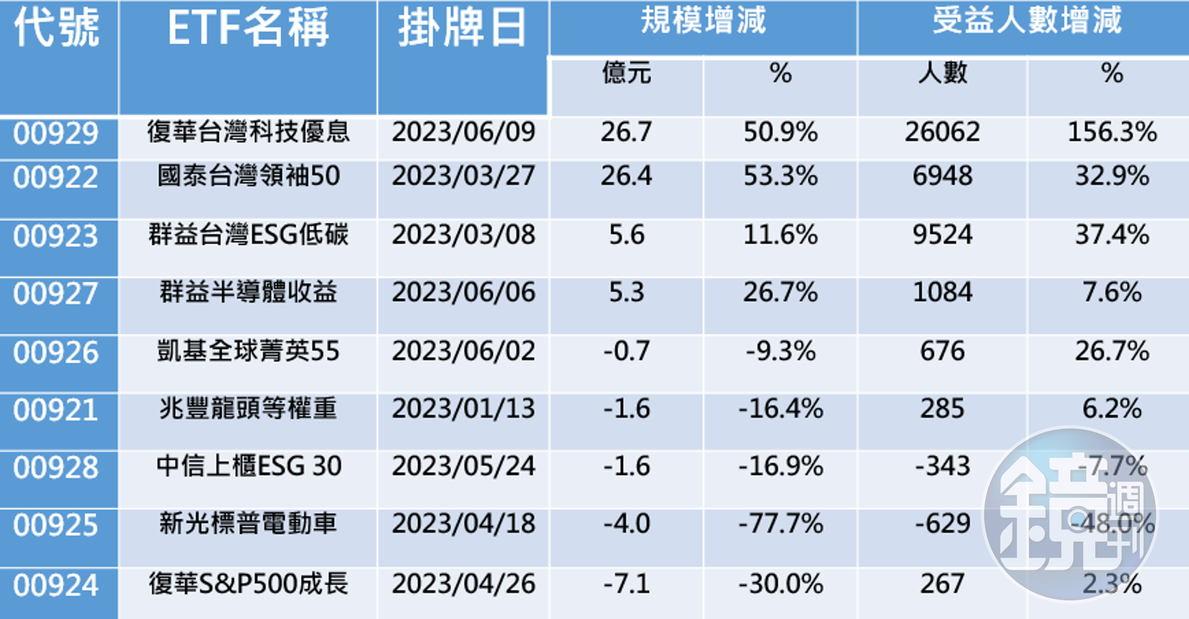 資料來源：CMoney，資料日期：2023/06/21