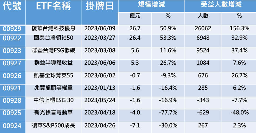 資料來源：CMoney，資料日期：2023/06/21