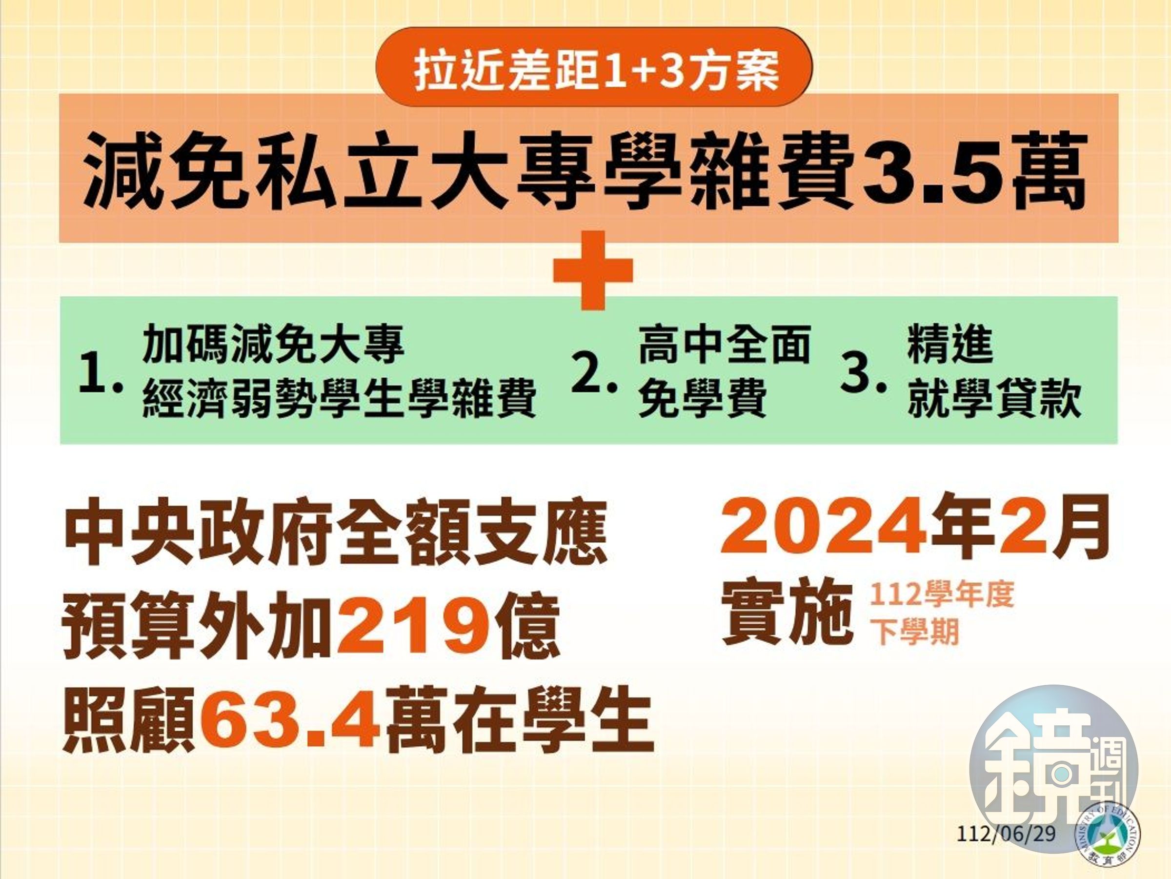 行政院會中今（29日）拍板通過教育部「拉近公私立學校學雜費差距及其配套措施方案」。（教育部提供）