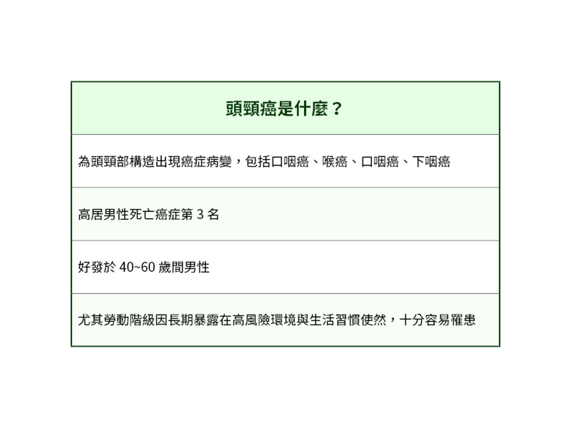 頭頸癌是什麼?