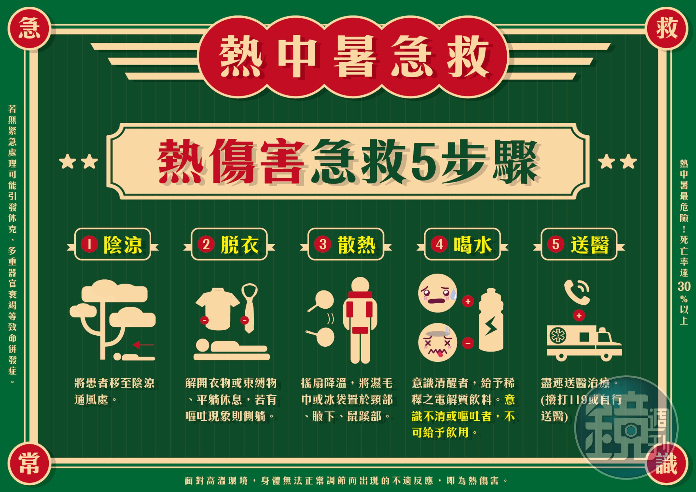 消防署臉書粉專分享熱傷害急救5步驟。（翻攝自消防署臉書）